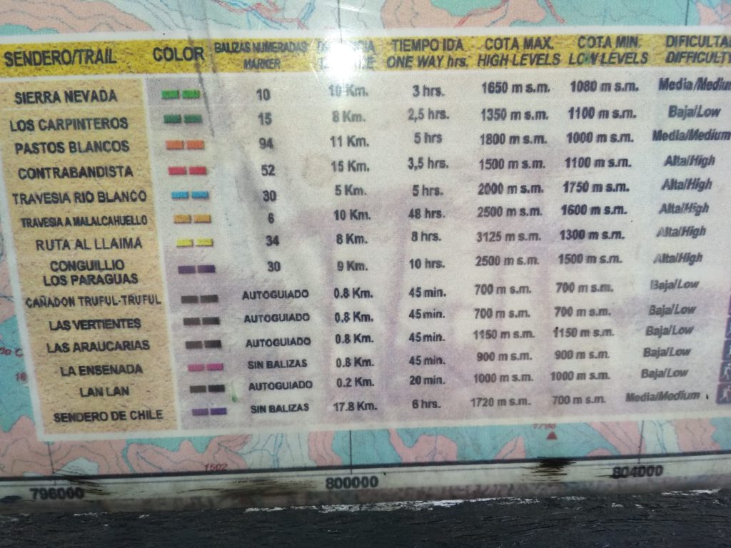 plán tras v np conguillio